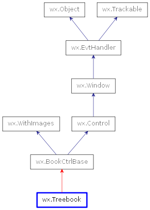 Inheritance diagram of Treebook