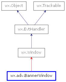 Inheritance diagram of BannerWindow