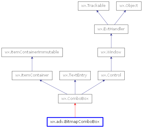 Inheritance diagram of BitmapComboBox