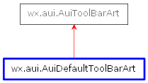 Inheritance diagram of AuiDefaultToolBarArt