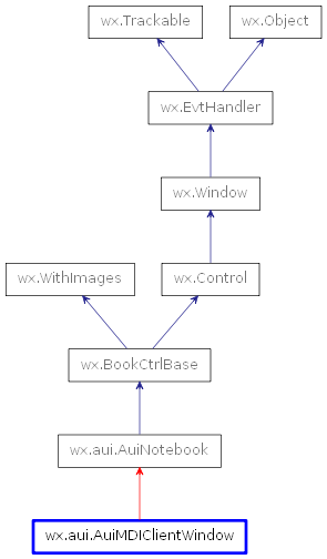 Inheritance diagram of AuiMDIClientWindow