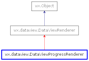 Inheritance diagram of DataViewProgressRenderer