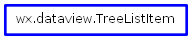 Inheritance diagram of TreeListItem