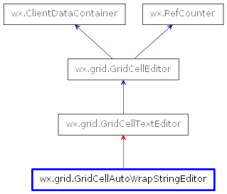 Inheritance diagram of GridCellAutoWrapStringEditor