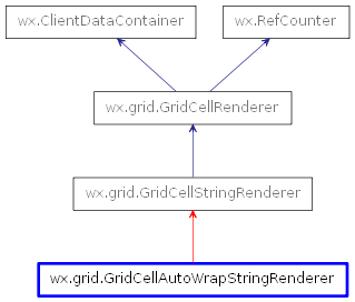 Inheritance diagram of GridCellAutoWrapStringRenderer