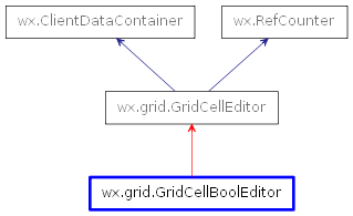 Inheritance diagram of GridCellBoolEditor