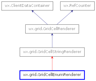 Inheritance diagram of GridCellEnumRenderer