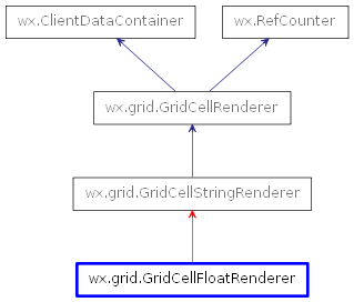 Inheritance diagram of GridCellFloatRenderer