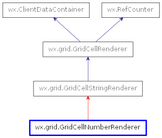 Inheritance diagram of GridCellNumberRenderer