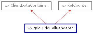 Inheritance diagram of GridCellRenderer