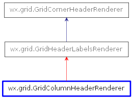 Inheritance diagram of GridColumnHeaderRenderer