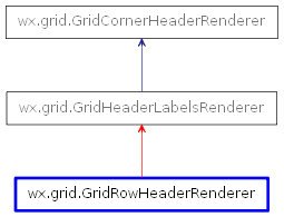 Inheritance diagram of GridRowHeaderRenderer