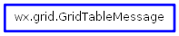 Inheritance diagram of GridTableMessage