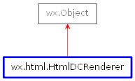 Inheritance diagram of HtmlDCRenderer