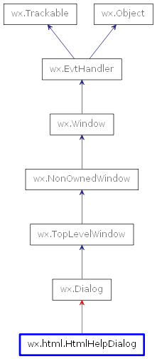 Inheritance diagram of HtmlHelpDialog