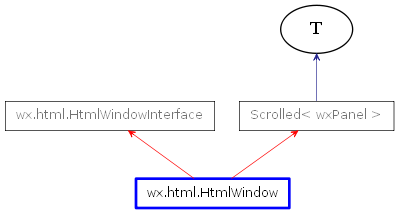 Inheritance diagram of HtmlWindow