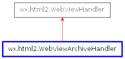 Inheritance diagram of WebViewArchiveHandler
