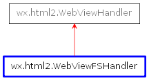 Inheritance diagram of WebViewFSHandler