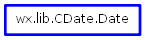 Inheritance diagram of Date