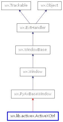 Inheritance diagram of ActiveXCtrl