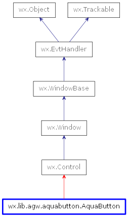 Inheritance diagram of AquaButton