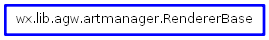 Inheritance diagram of RendererBase