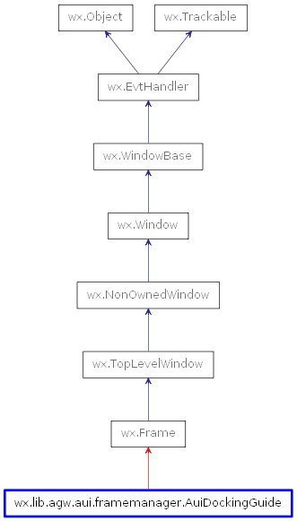 Inheritance diagram of AuiDockingGuide