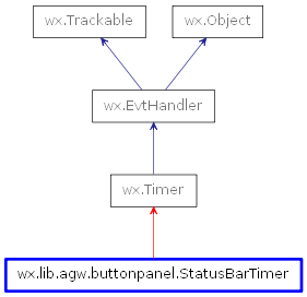 Inheritance diagram of StatusBarTimer