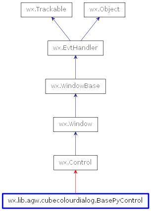 Inheritance diagram of BasePyControl