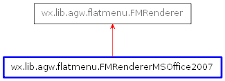 Inheritance diagram of FMRendererMSOffice2007