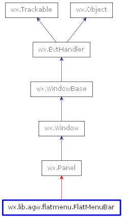 Inheritance diagram of FlatMenuBar