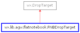 Inheritance diagram of FNBDropTarget