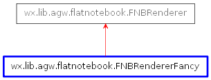 Inheritance diagram of FNBRendererFancy