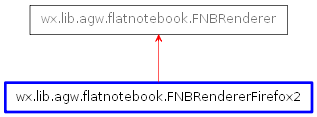 Inheritance diagram of FNBRendererFirefox2