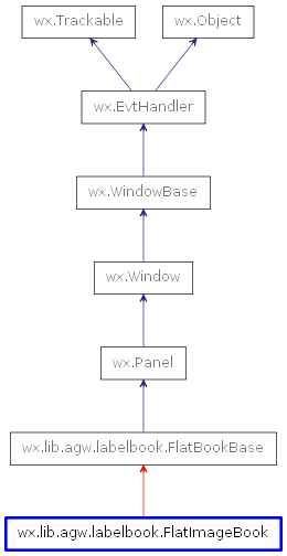 Inheritance diagram of FlatImageBook