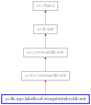 Inheritance diagram of ImageNotebookEvent