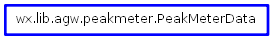 Inheritance diagram of PeakMeterData