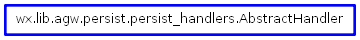 Inheritance diagram of AbstractHandler
