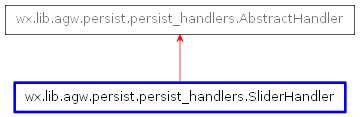 Inheritance diagram of SliderHandler