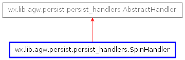 Inheritance diagram of SpinHandler