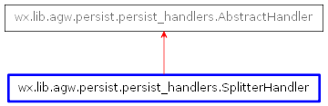 Inheritance diagram of SplitterHandler