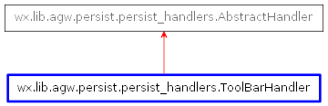 Inheritance diagram of ToolBarHandler