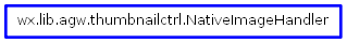Inheritance diagram of NativeImageHandler