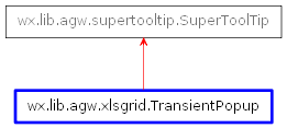 Inheritance diagram of TransientPopup