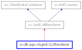 Inheritance diagram of XLSRenderer