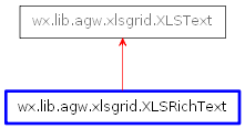 Inheritance diagram of XLSRichText