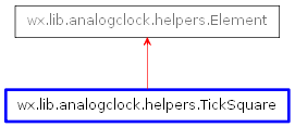 Inheritance diagram of TickSquare