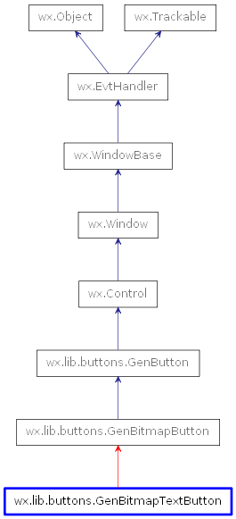 Inheritance diagram of GenBitmapTextButton