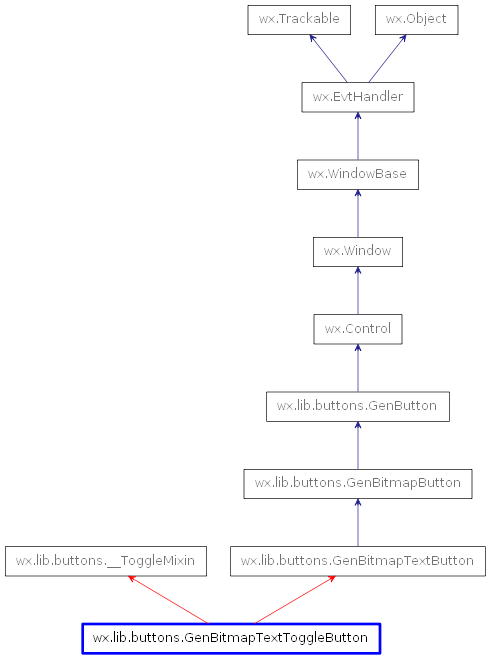 Inheritance diagram of GenBitmapTextToggleButton