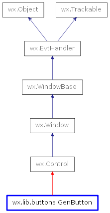 Inheritance diagram of GenButton